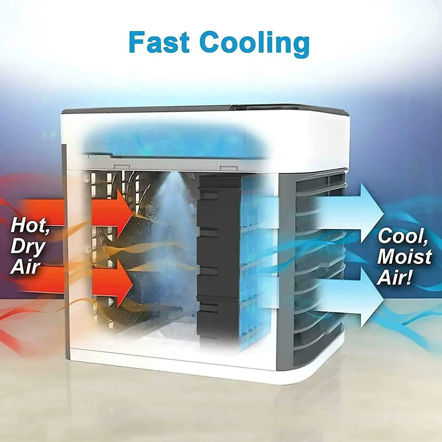 Ultra Mini Air Cooler, Portable USB Room Cooler, Desktop Cooling Fan with Water Tank, 3 Speed Models, LED Night Light, Mini Cooler For Home, Travel and Office